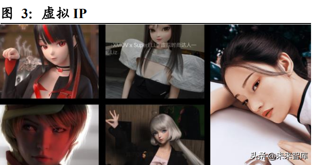 虚拟人行业专题研究：虚拟人产业中的投资机会