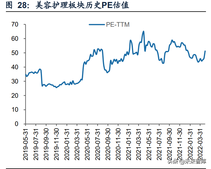 商贸零售行业：美妆珠宝品牌分化，连锁零售因疫情反复而波动