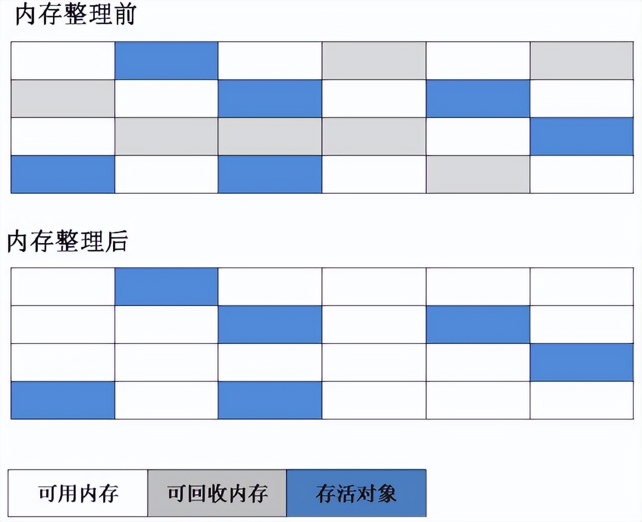 Java虚拟机结构详解，各区域功能解析