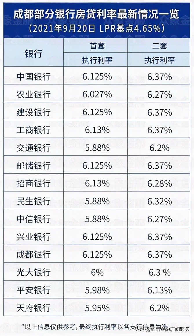 房产抵押贷款和按揭贷款的差异点（纯干货）