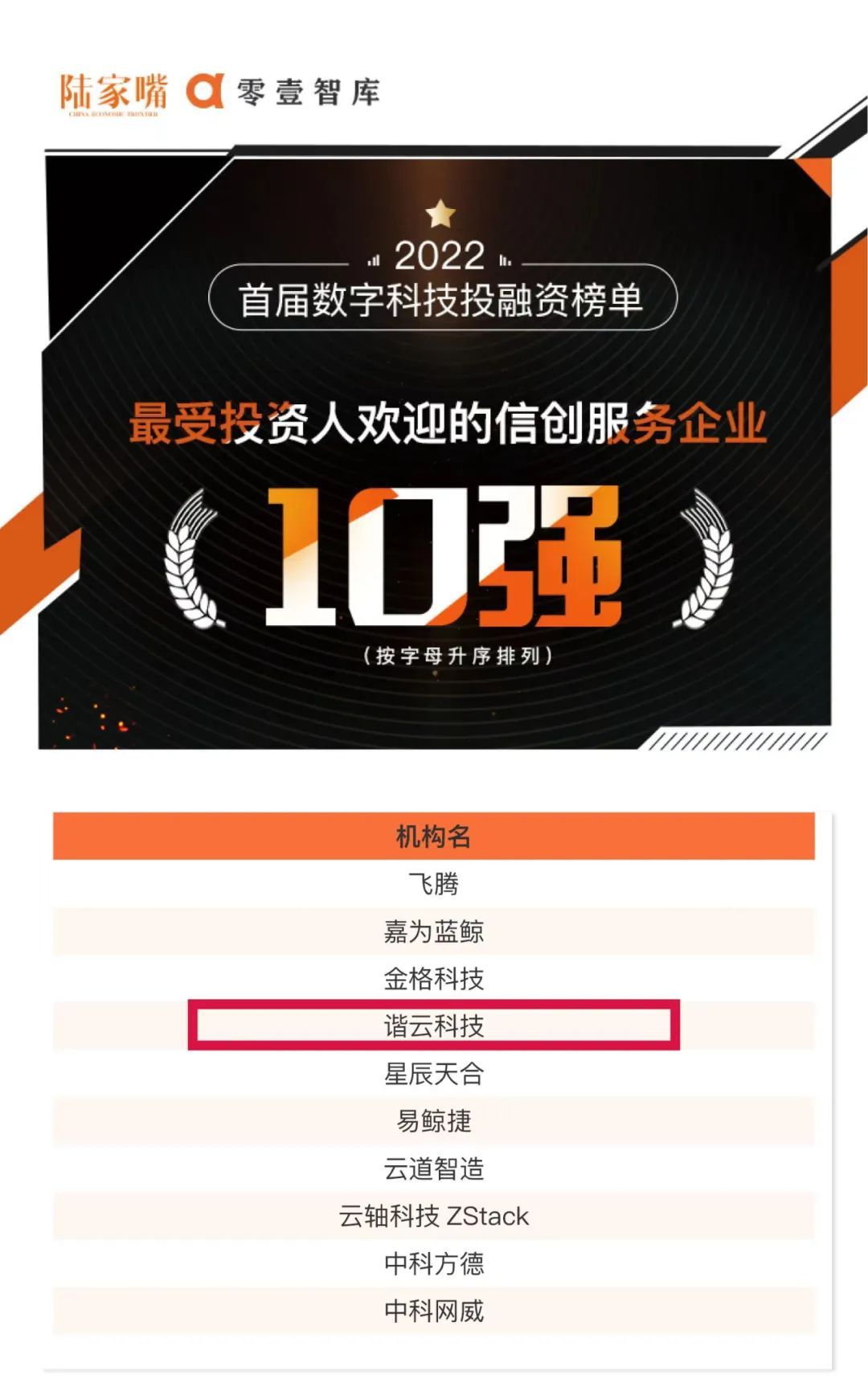谐云上榜《陆家嘴》杂志「最受投资人欢迎的信创服务企业10强」
