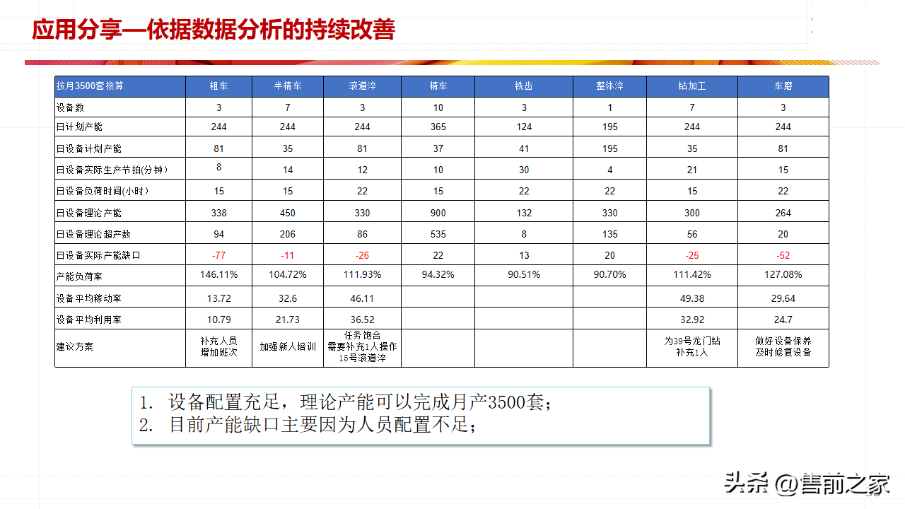 某厨具生产企业5G 智能车间建设方案.精选「PPT」