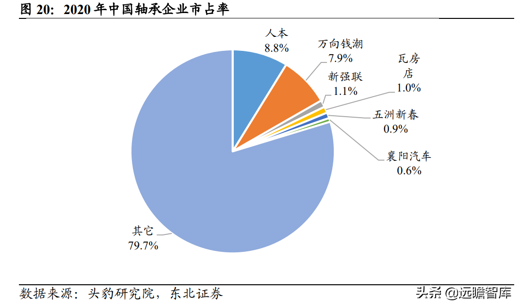 磨前产品龙头，五洲新春：风电滚子实现重大突破，有望爆发式增长