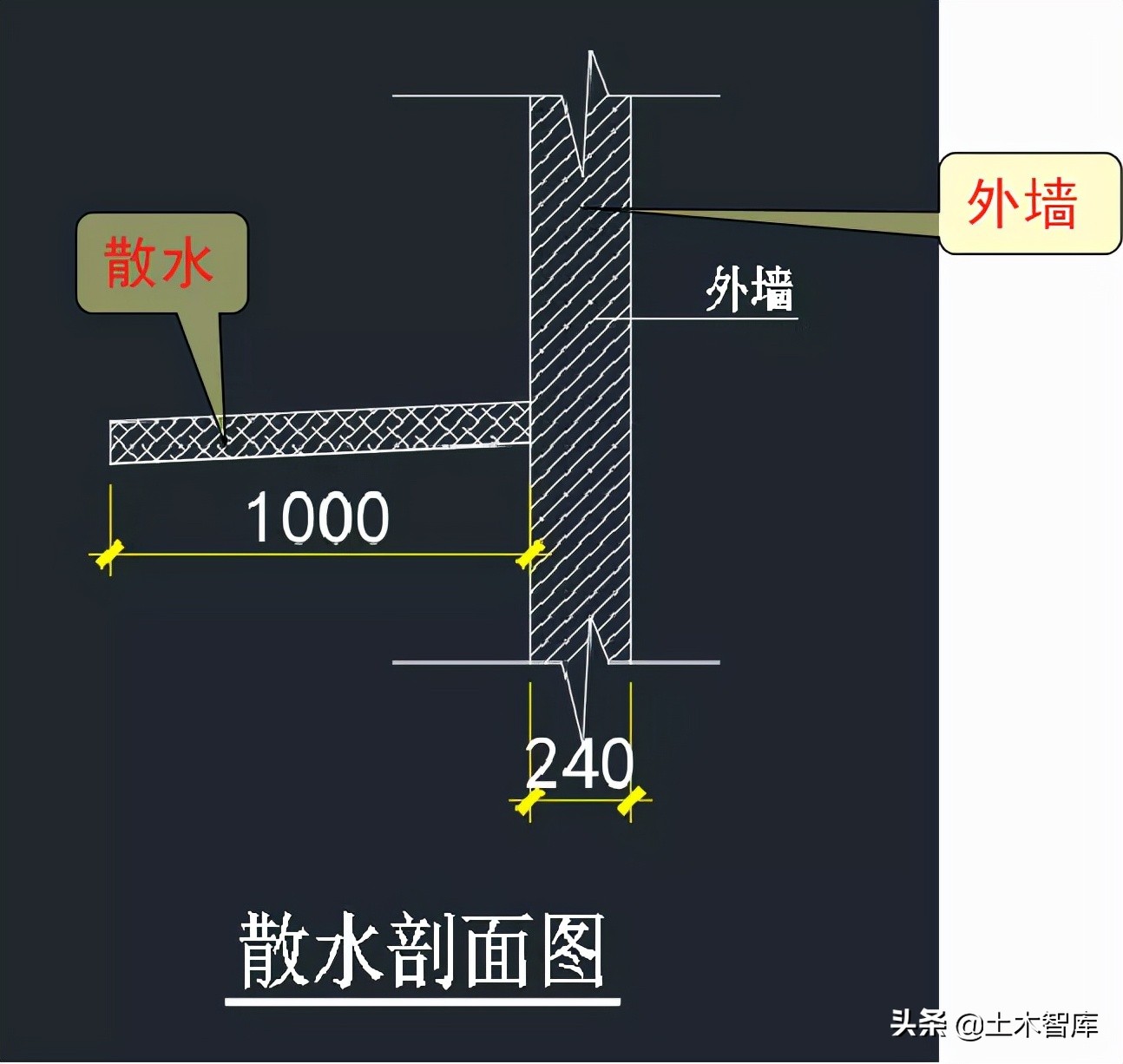 用萬能公式快速計算工程量