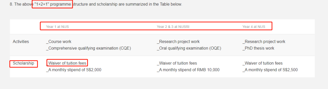艺术生如何直博亚洲第一，免学费再获50w奖学金