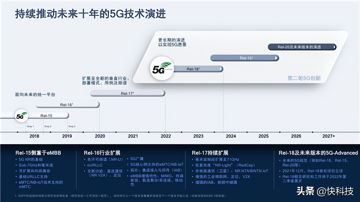 5G R17第三版标准冻结！七大特性 激动人心