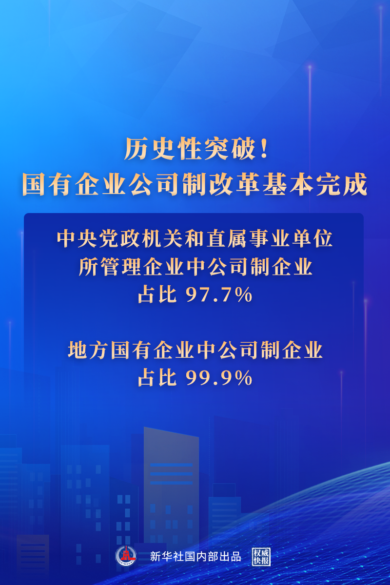 国有企业改制,国有企业改制流程