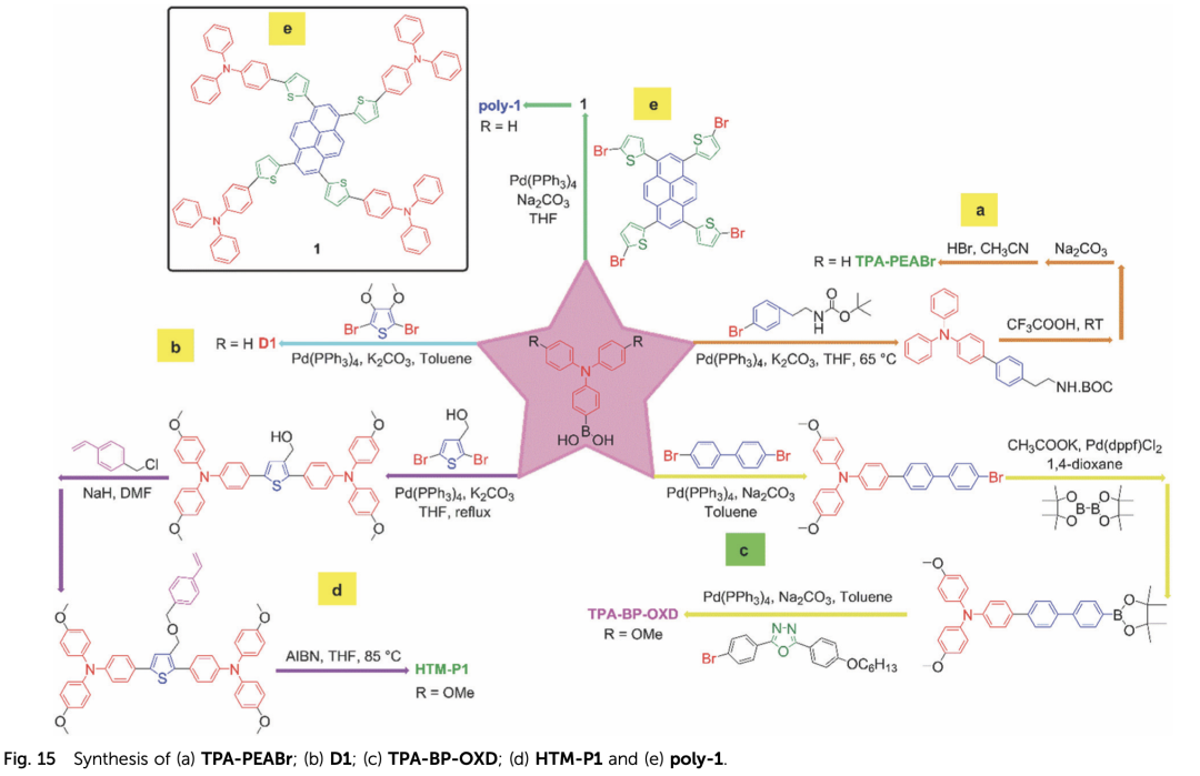 用于高效钙钛矿太阳能电池的三苯胺空穴传输材料的演变