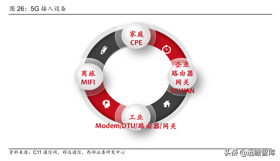 万物互联开始加速度：下游应用车联网接棒，国产厂商崛起正当时