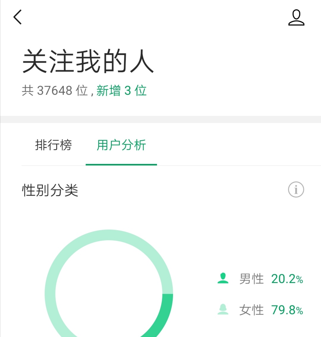 从0收入到月入1w，大学实现经济独立，分享我的5个攻略