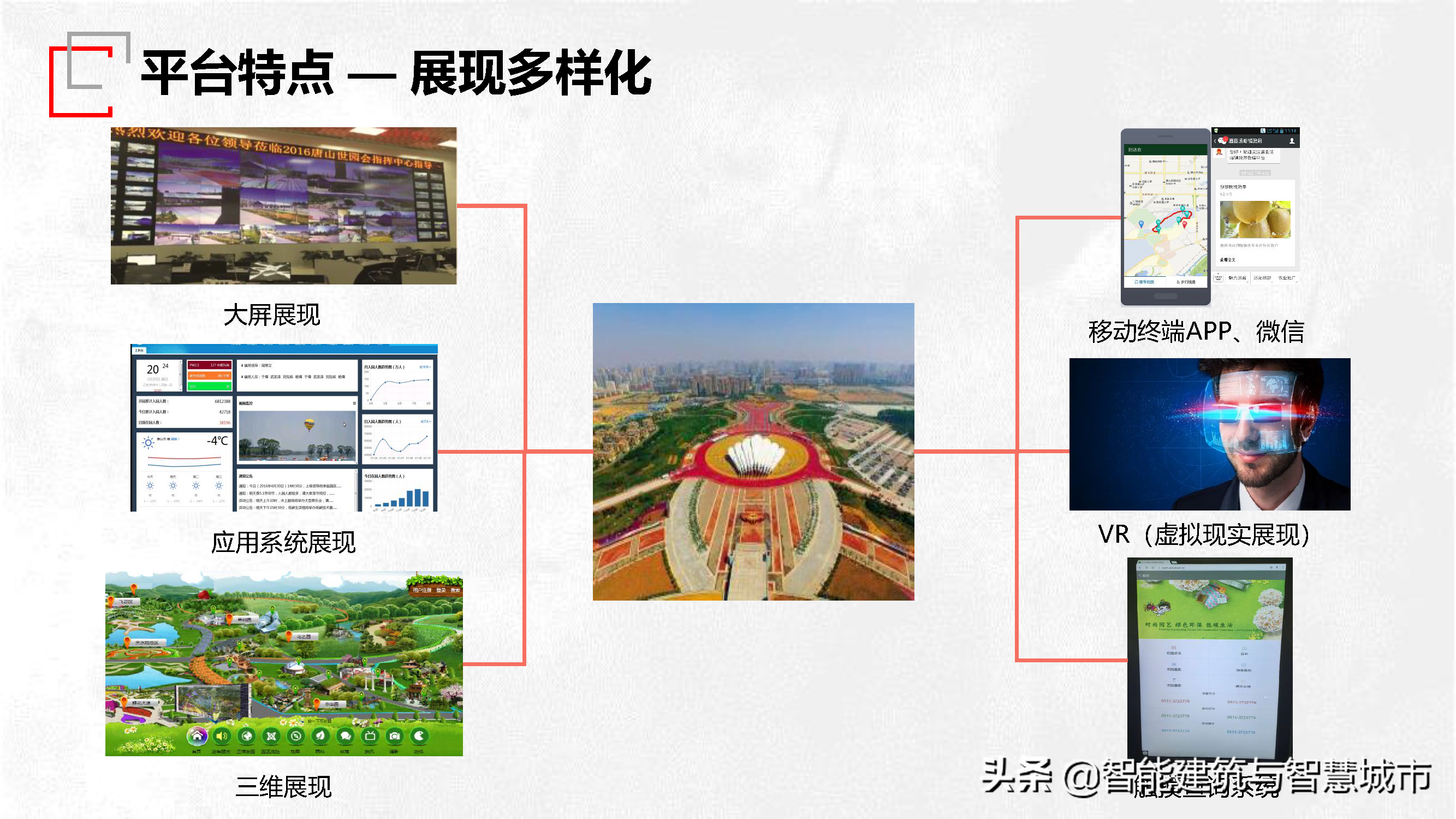 园区智慧管理技术方案