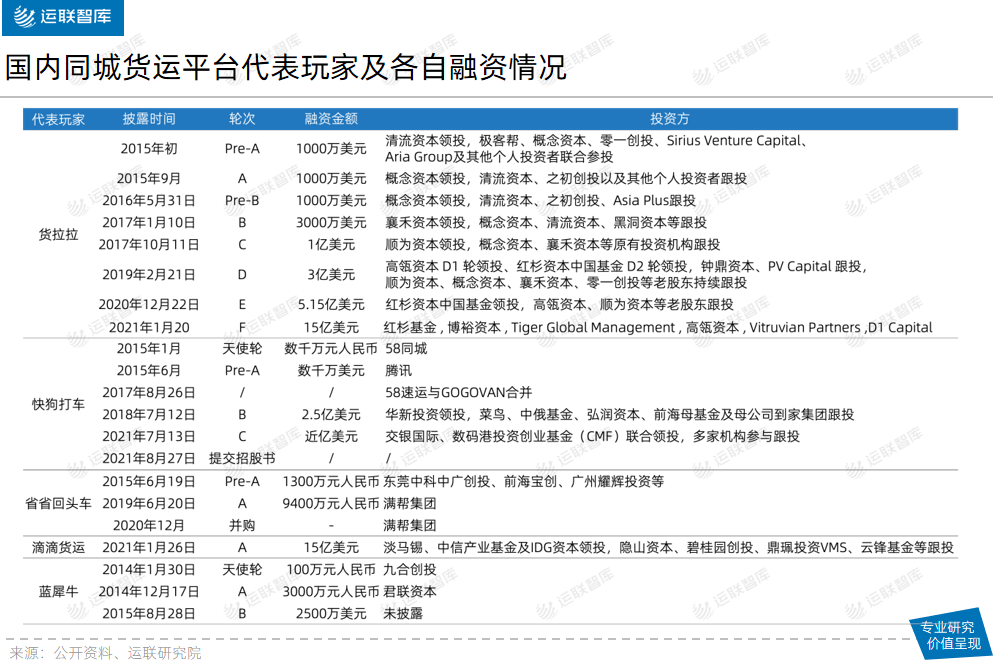 「运联研究」谁才是货拉拉、快狗打车们最大的对手？