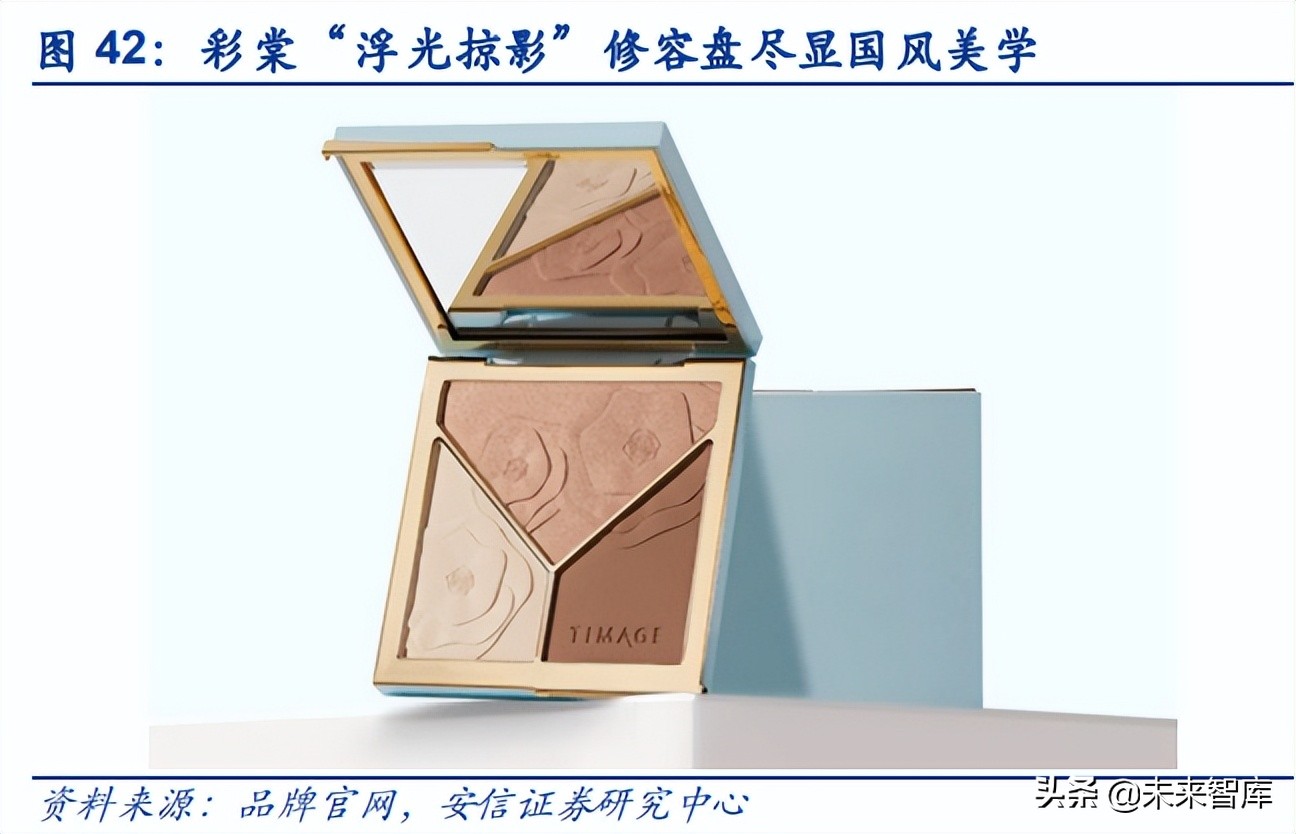 彩妆行业深度报告：从流量驱动到产品为先，国产彩妆品牌加速崛起