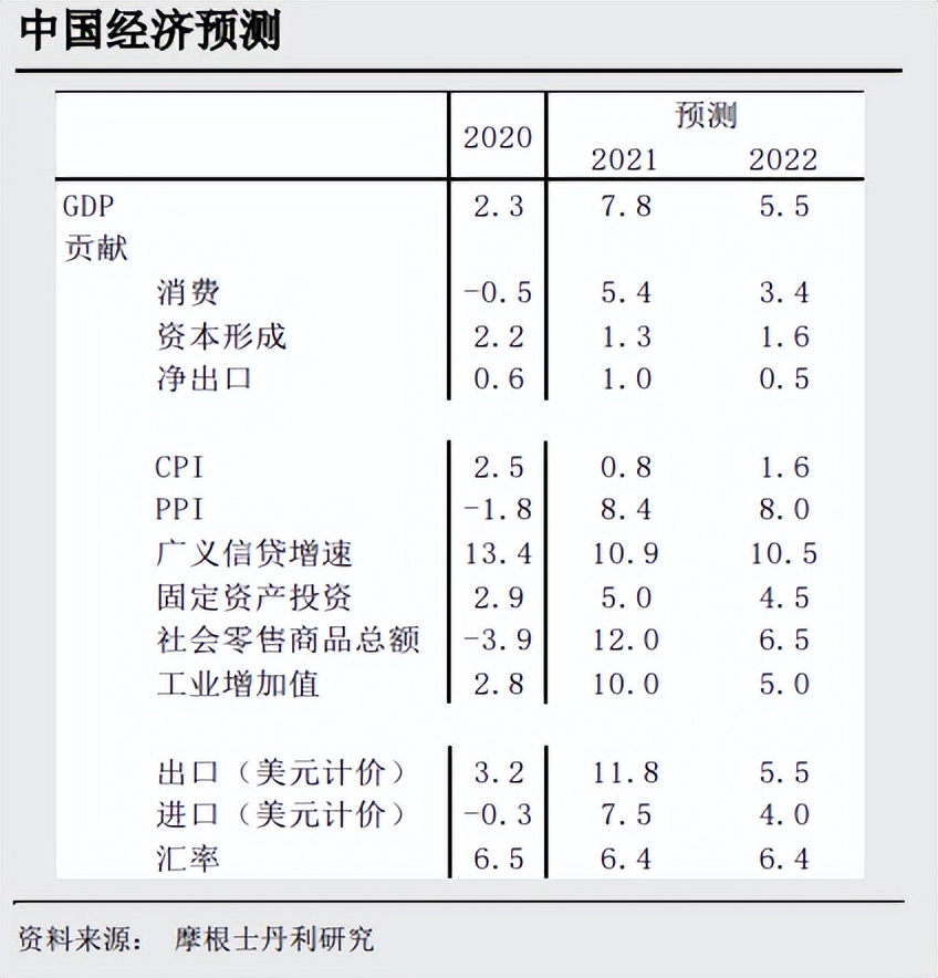 2022年经济与行业展望——后疫情时代的风口选择