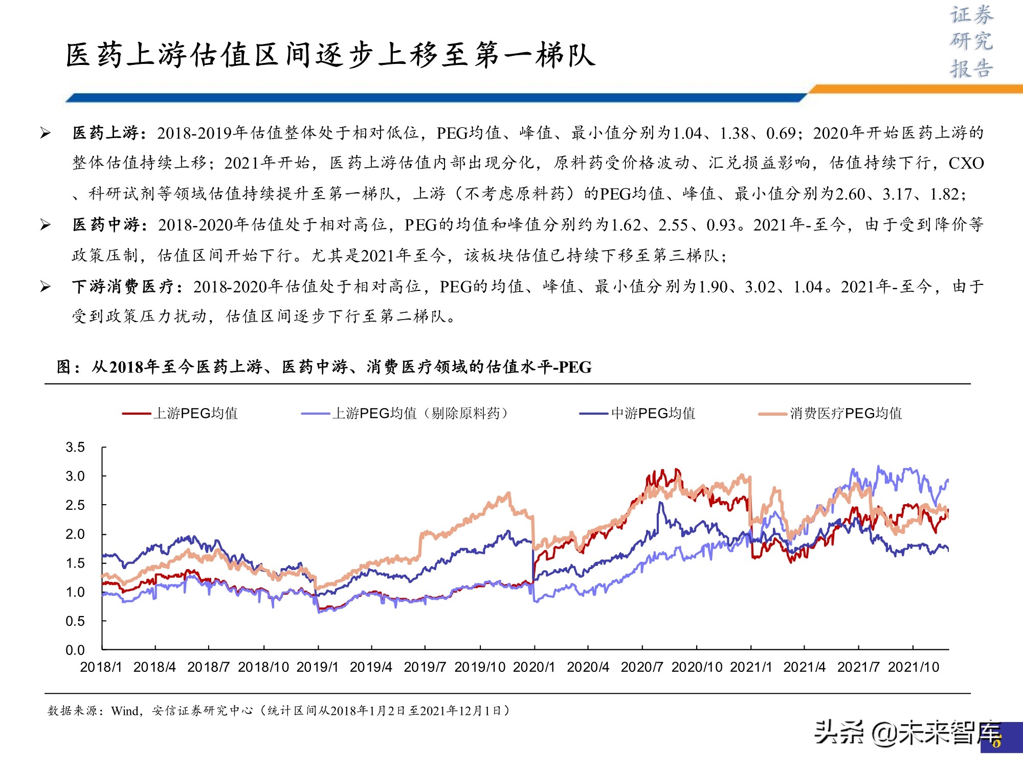 医药行业研究及2022年投资策略：此消彼长或贯穿全年