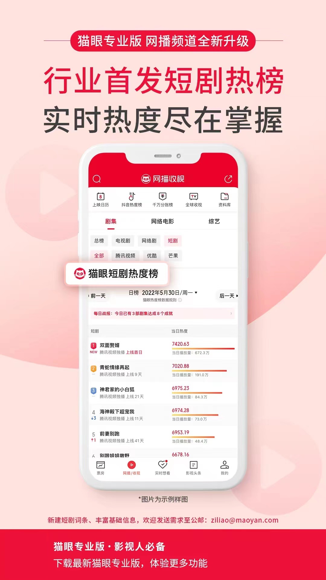 数据助力短剧精细化发展，猫眼专业版行业首发上线短剧榜单