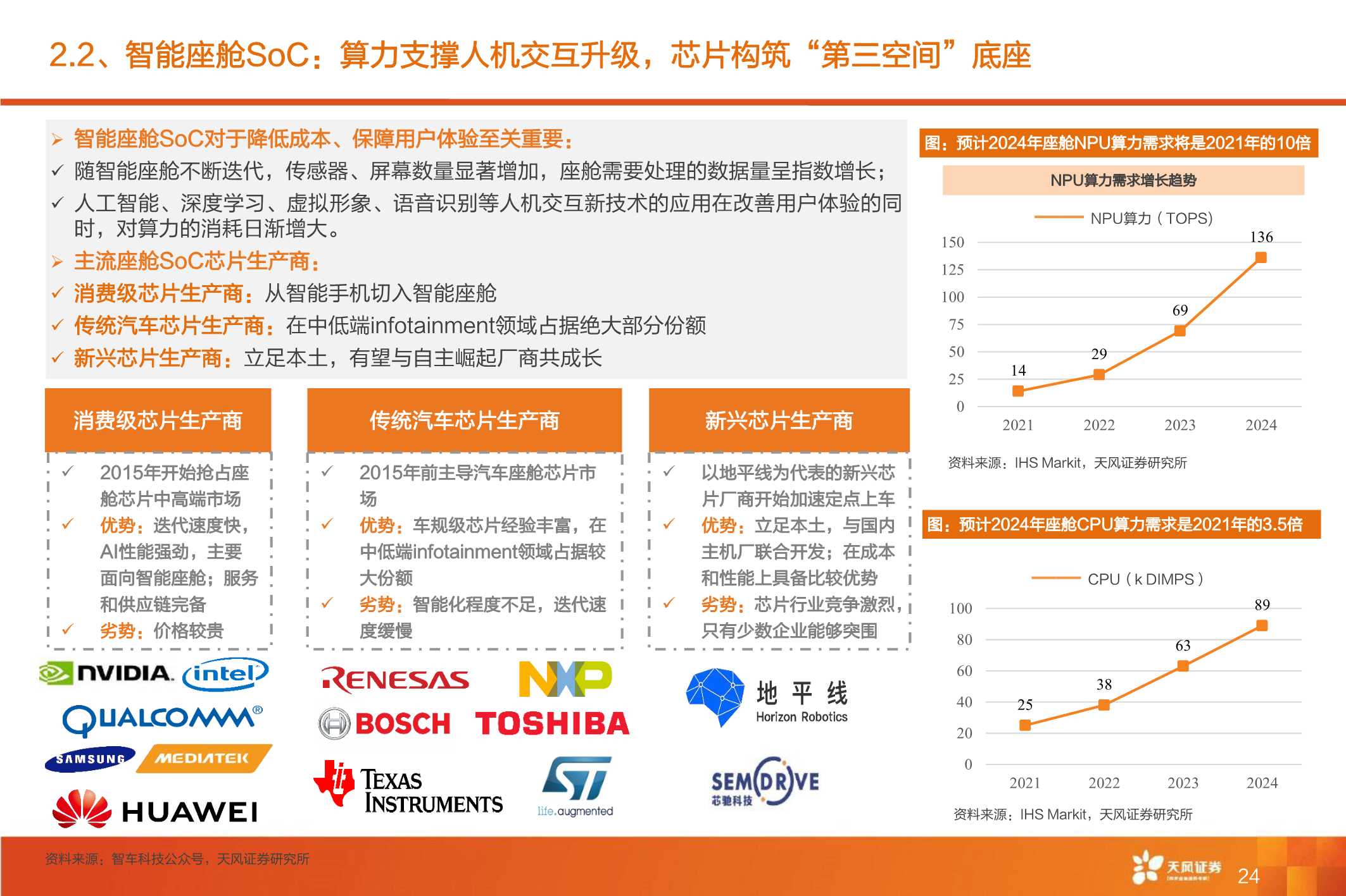 全球智能驾驶产业链巡礼，从马力到算力，All In智能化时刻来临