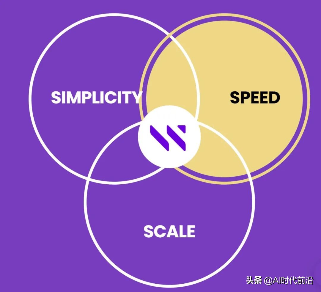 WEKA推出面向AI的下一代多云数据平台
