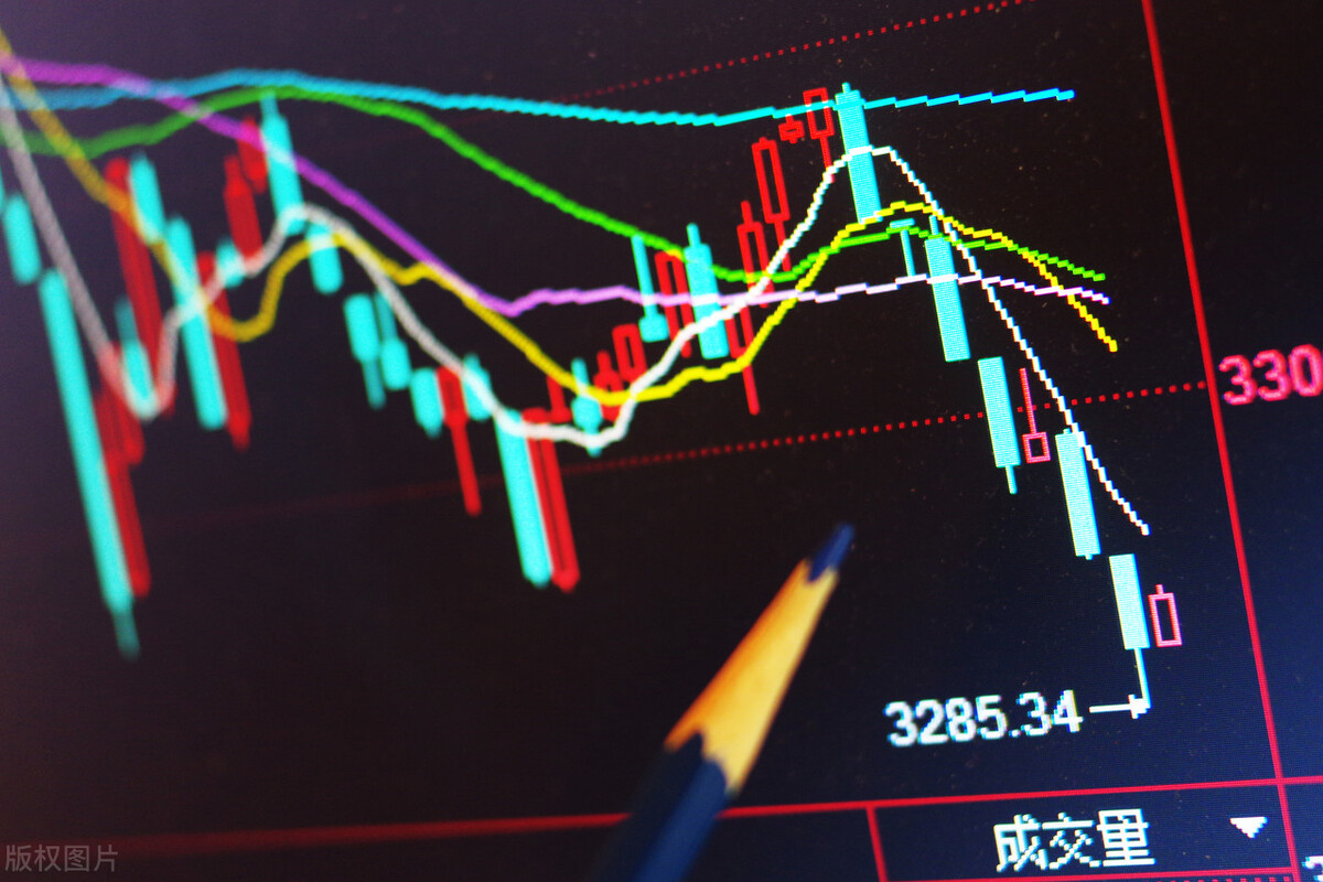 从技术形态角度出发的十大经典出场信号，期货股票市场通用