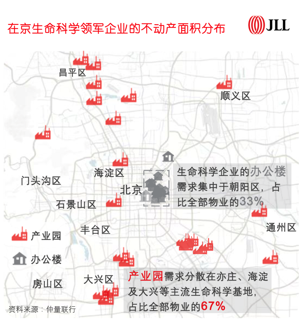 仲量联行独家解读北京生命科学产业园市场版图