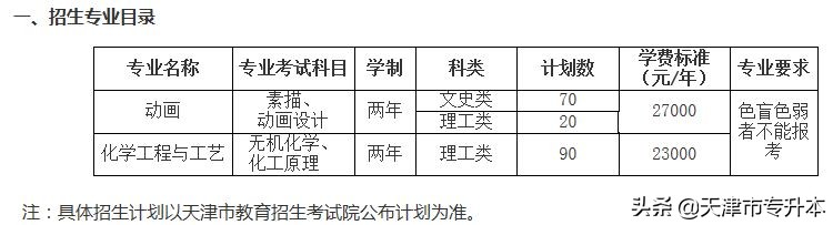2022年天津仁爱学院专升本招生专业计划和参考教材