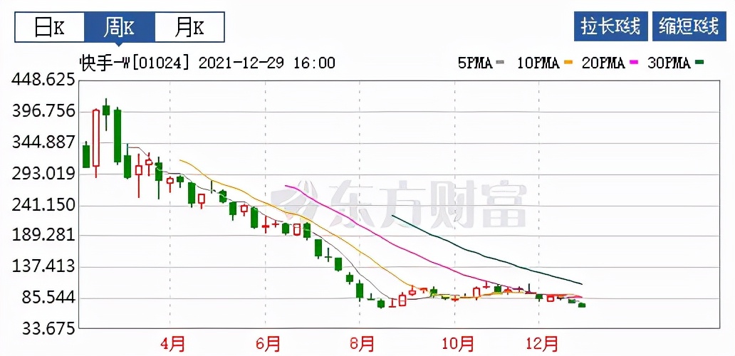 短视频下半场，抖音快手绞杀战