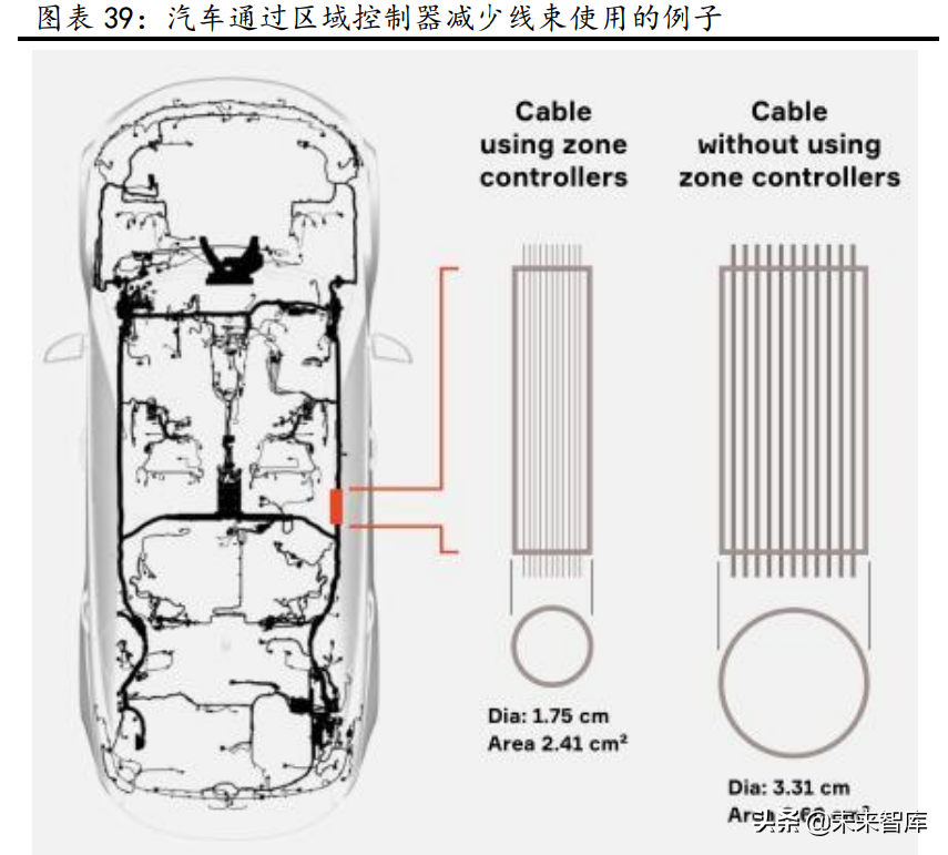 汽车行业研究：景气周期再延续，供需两旺新机遇