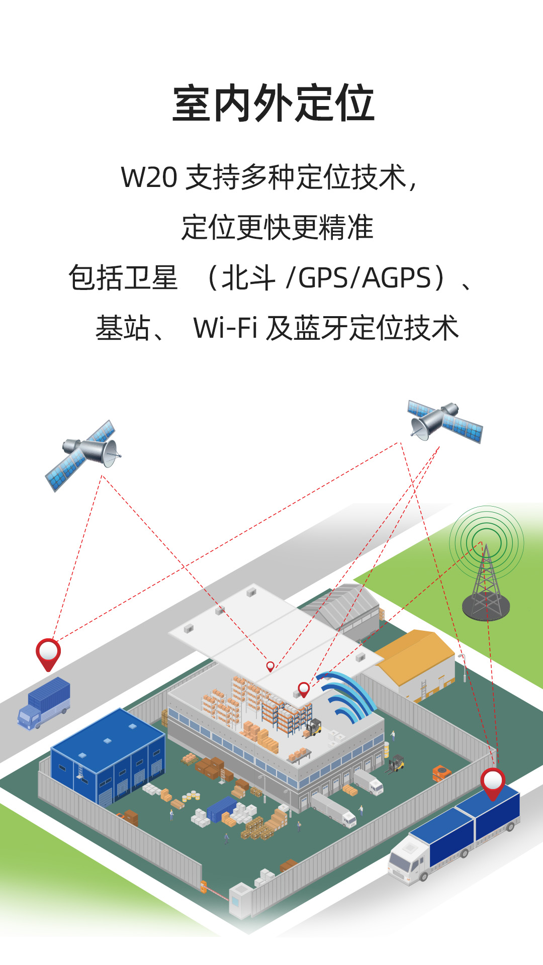 专为资产货物定位打造，W20资产定位终端上市