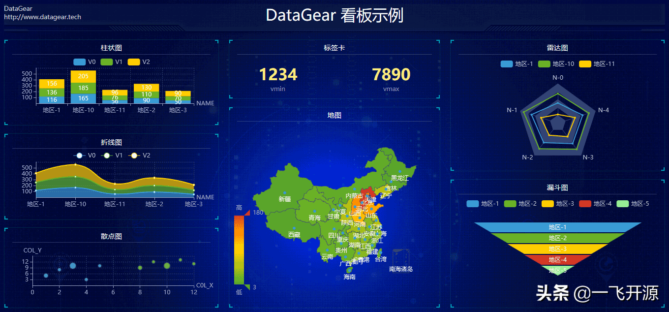 0开源协议二,开源协议系统基于spring boot,jquery,echarts等技术开发