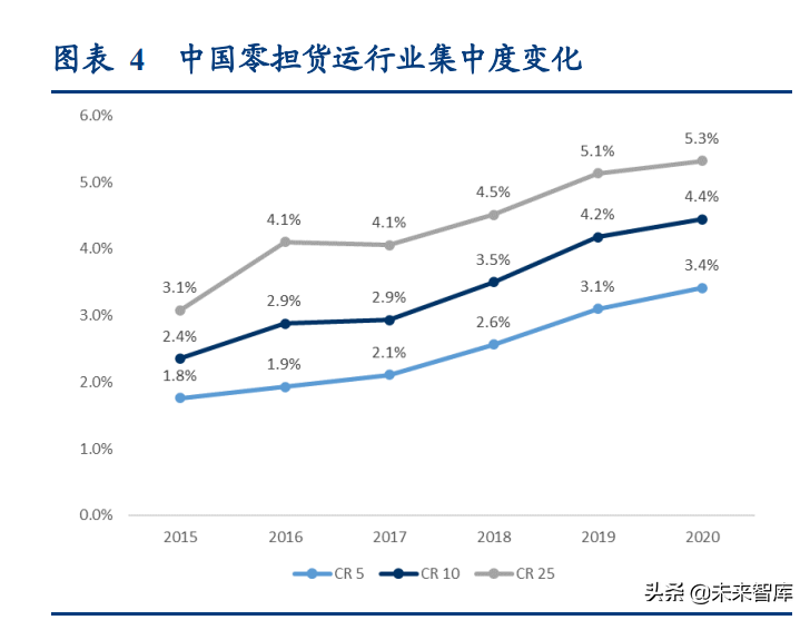 物流行业专题研究报告：我国万亿快运市场进入加速整合期