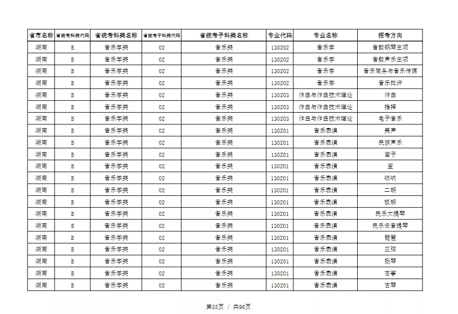 天津音乐学院2022本科招生简章！校考专业与各省统考子科类对照表