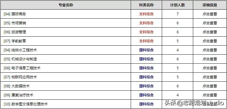 国内专科院校的旗帜，是让你心动的学校吗？