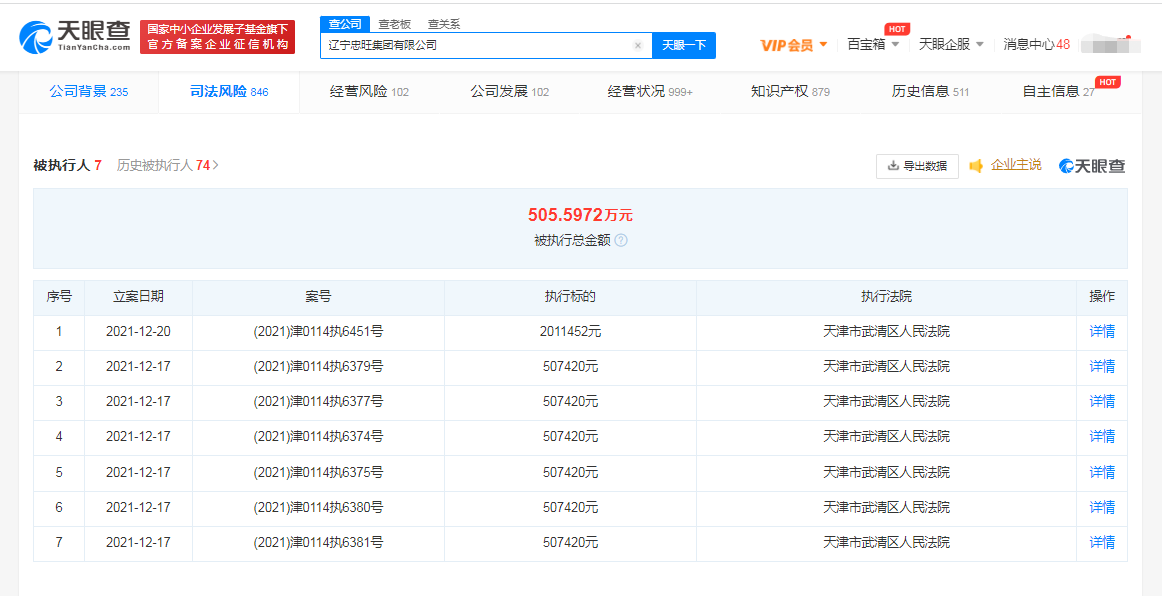 辽宁忠旺集团被执行超505万元，曾被关联公司曝出经营困难问题