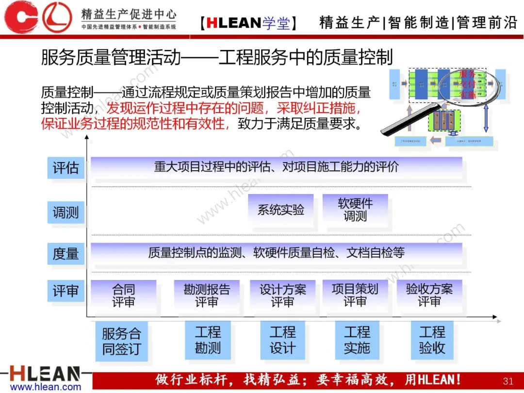 「精益学堂」质量管理体系介绍