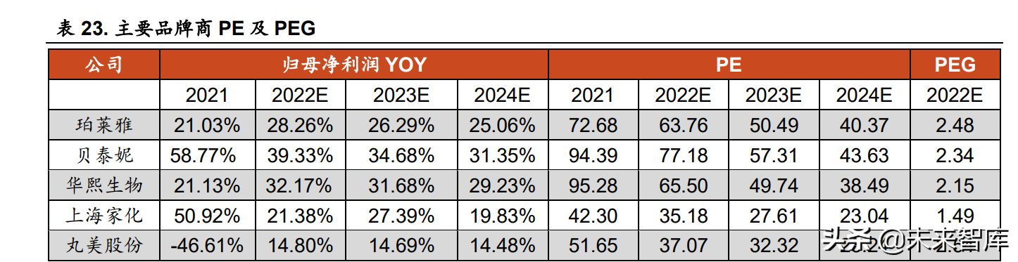 化妆品行业研究报告：从产业链和估值角度解读化妆品行业