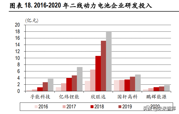 动力电池行业专题研究：行业龙头确立，二线企业有望崛起