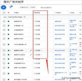 Google Ads借助智能出价，助力效果提升