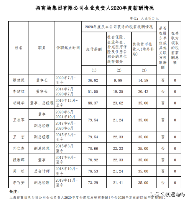 中国央企高管年薪有多少钱工资？(国家公布央企负责人薪酬)