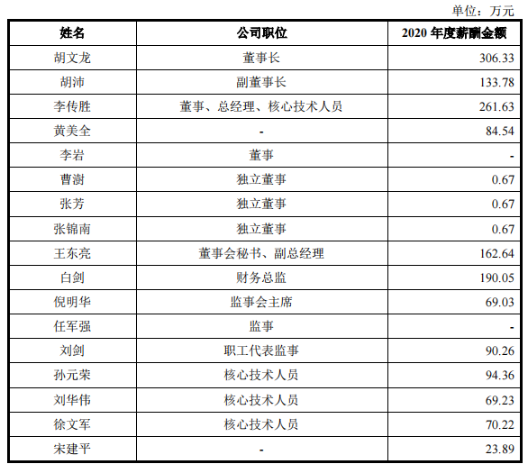 艾郎科技劳务派遣远超标准，大客户业绩下滑或成抢装潮后遗症