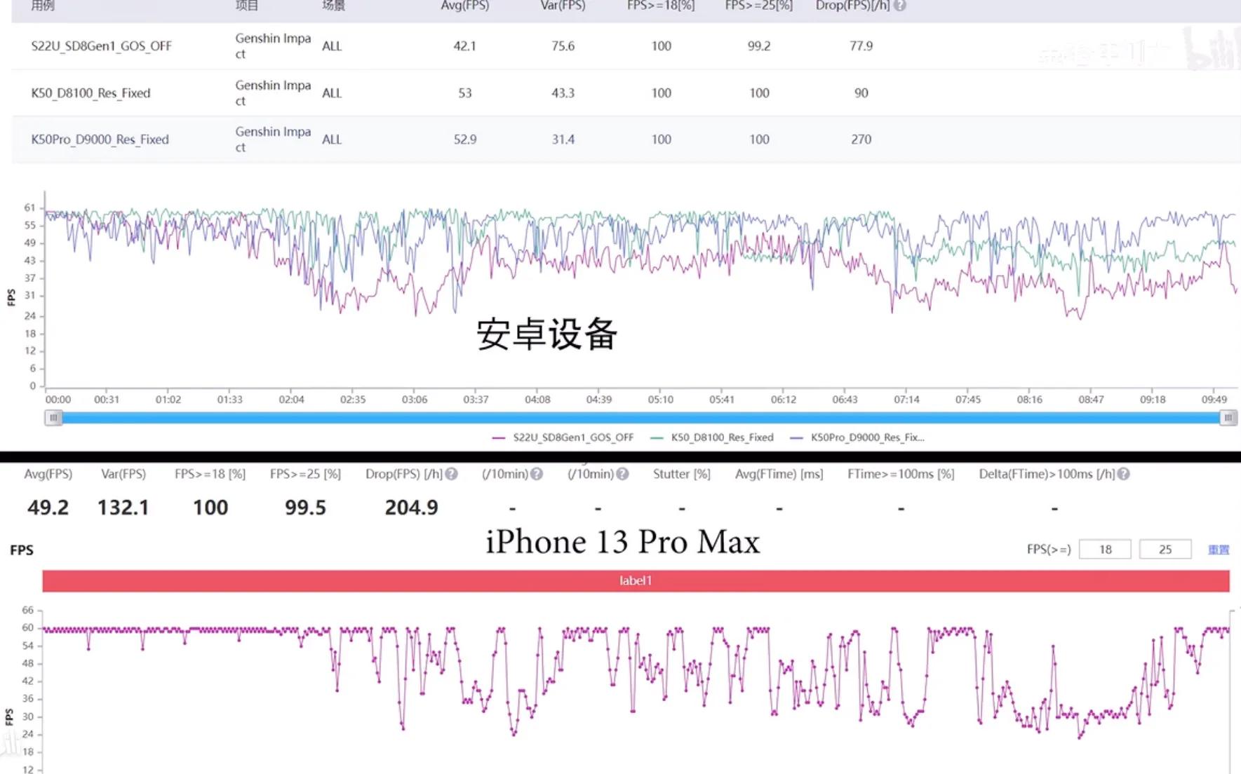 2K价位之王！游戏力压iPhone 13ProMax