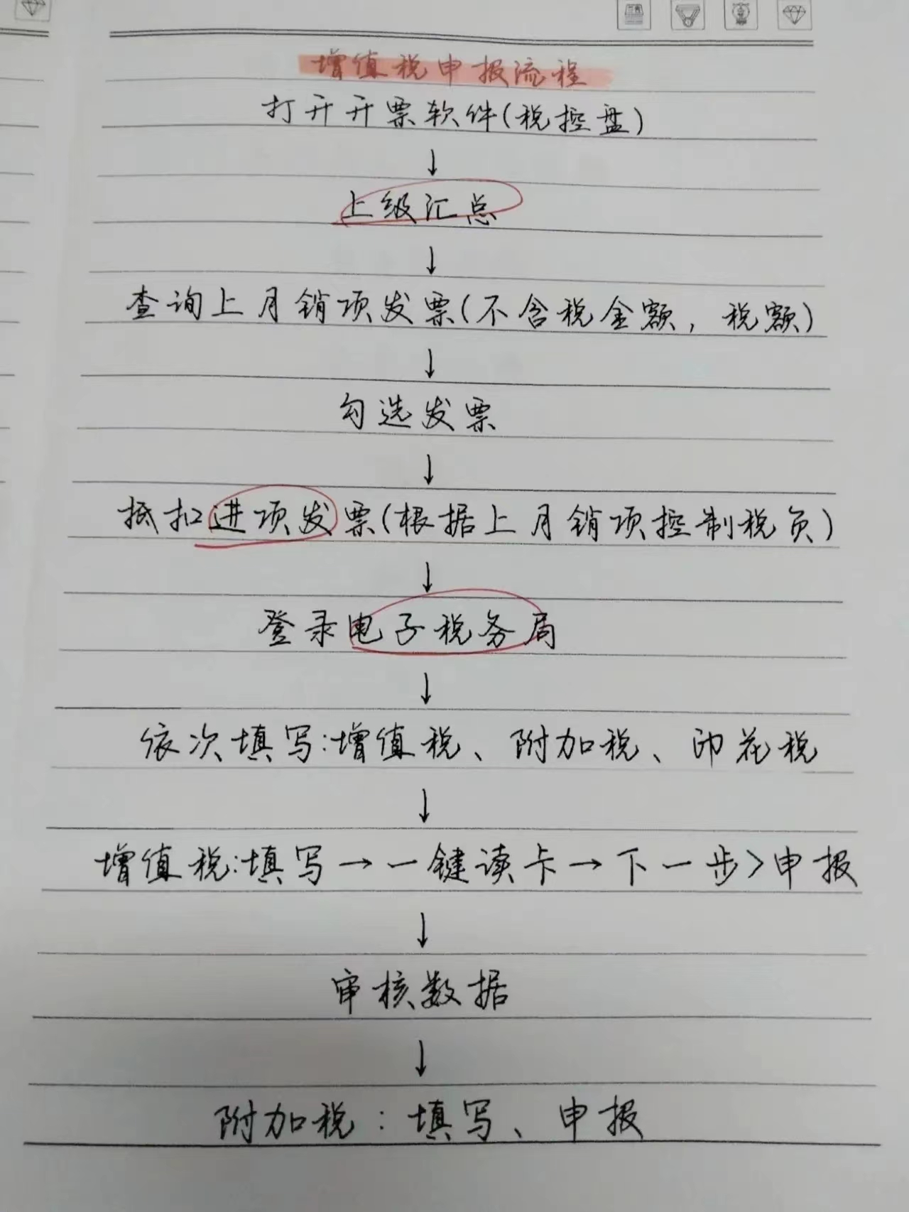 新人会计刚入职，如果连基本的报税流程都不懂，很难有人愿意带你