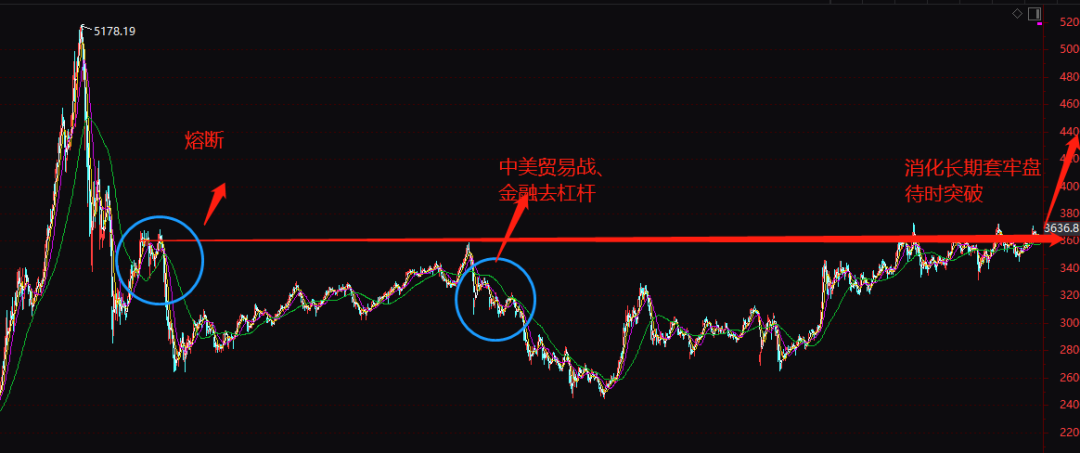 A股的2022，可以乐观一些