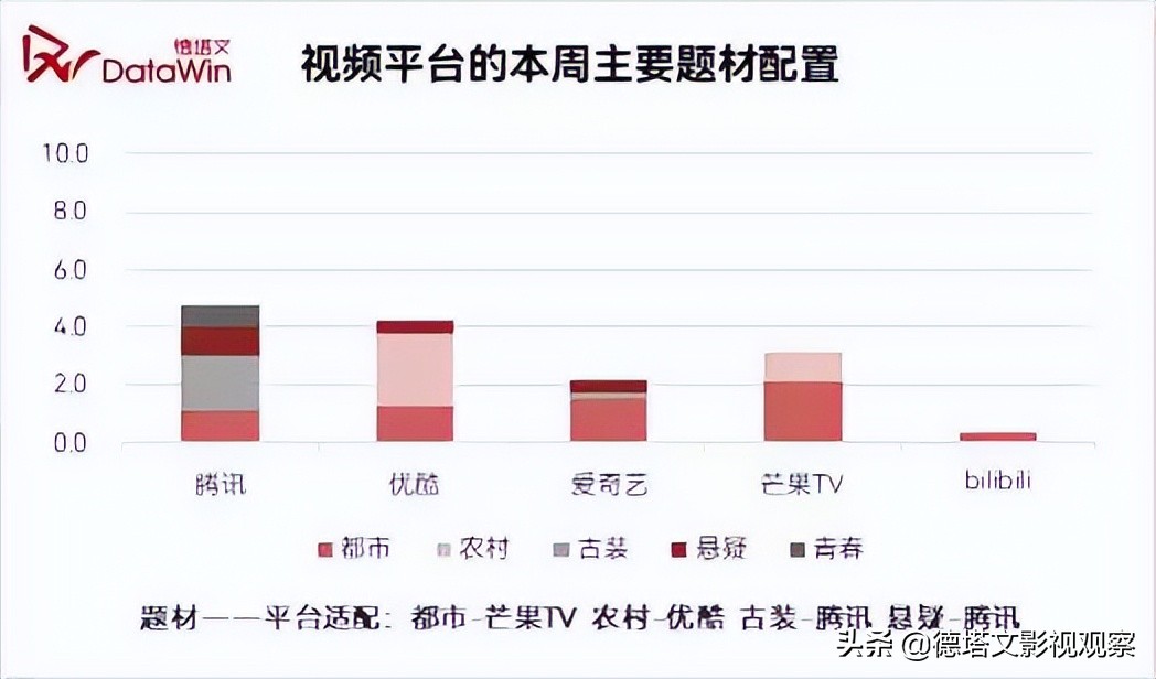 剧周报28|《幸福到万家》《星汉灿烂》领跑，在播剧景气断层明显