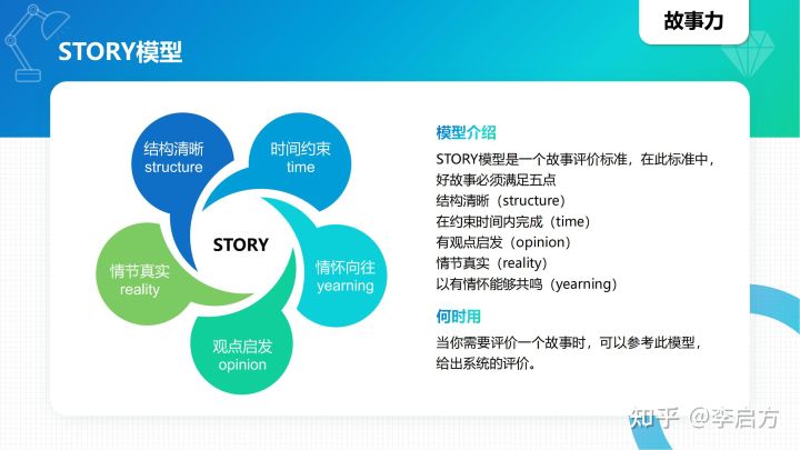40种顶级思维模型，学会任何1种都让你受用无穷