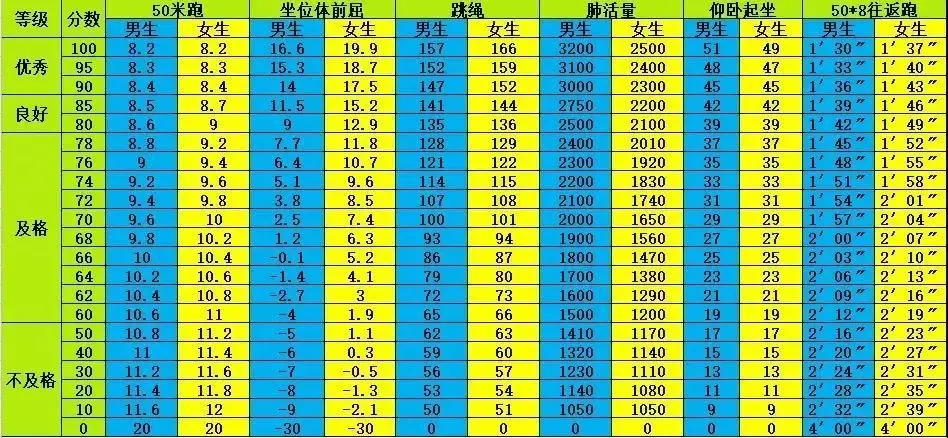 成都高新区中和小学开展学生体质测试工作