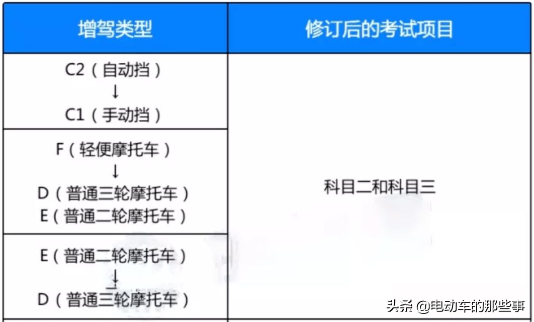 驾照新规,驾照新规定2022新规定