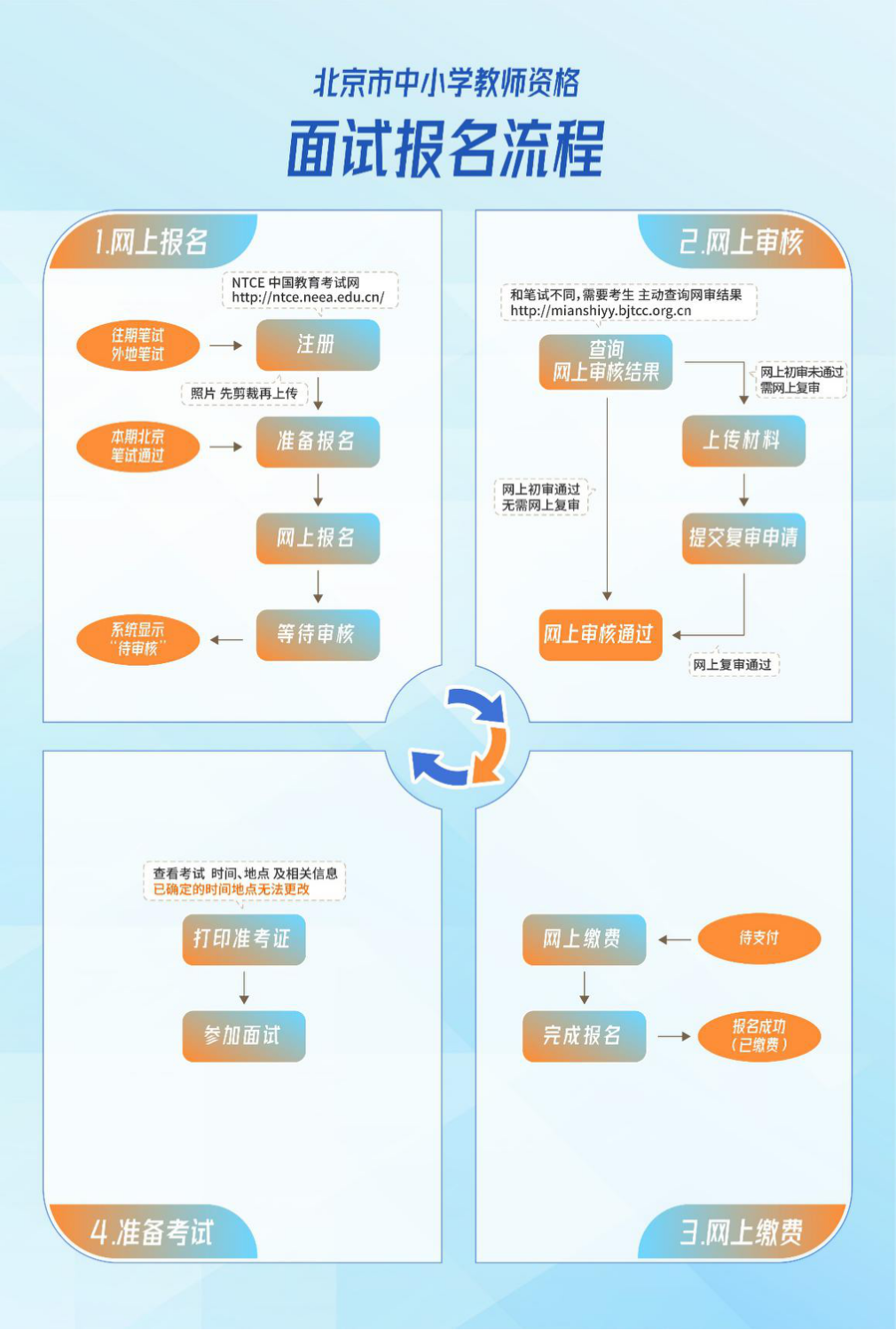 上半年北京中小学教师资格面试考试本周五开始报名