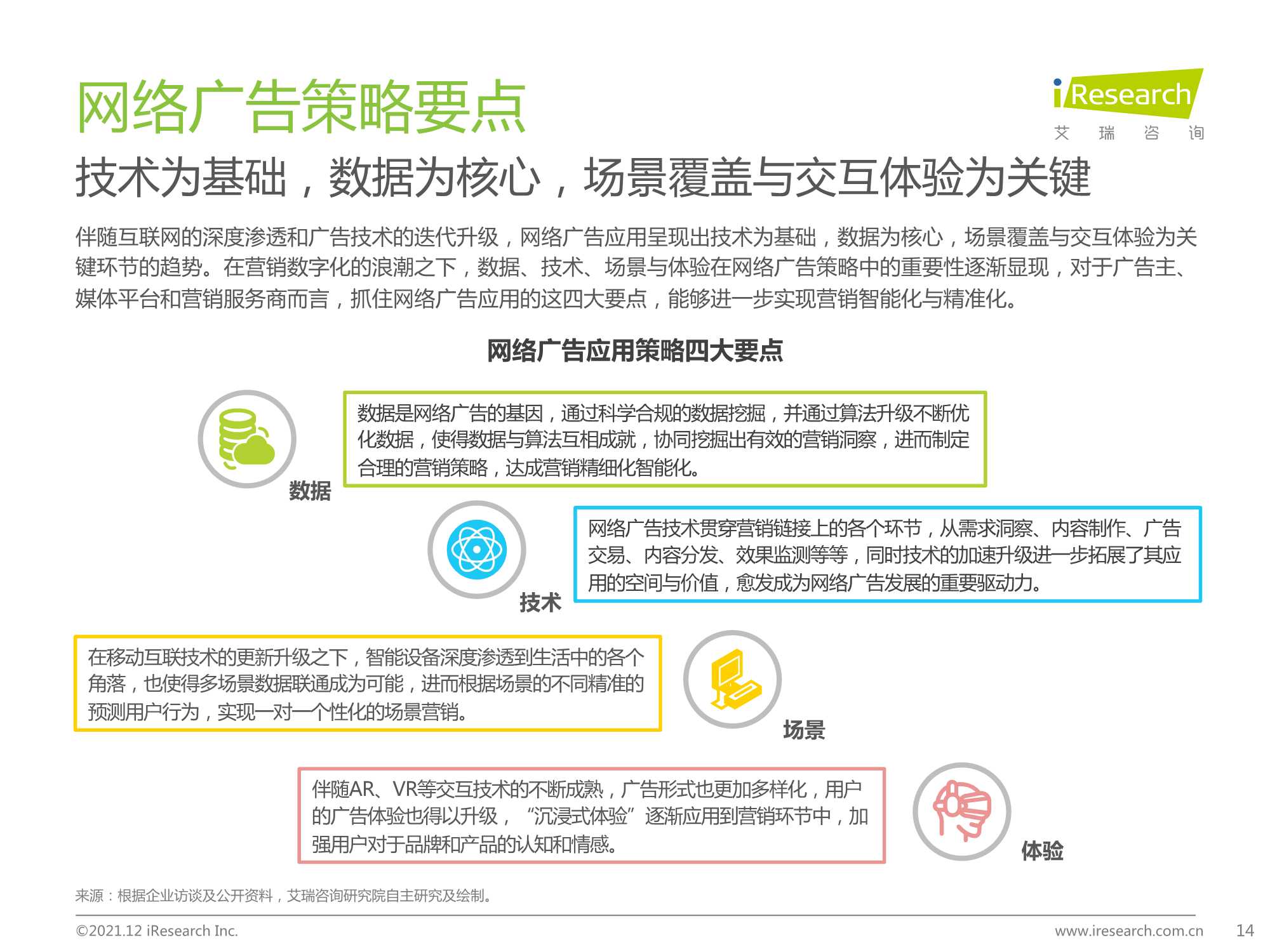 2021年中国网络广告年度洞察报告（企业案例篇）