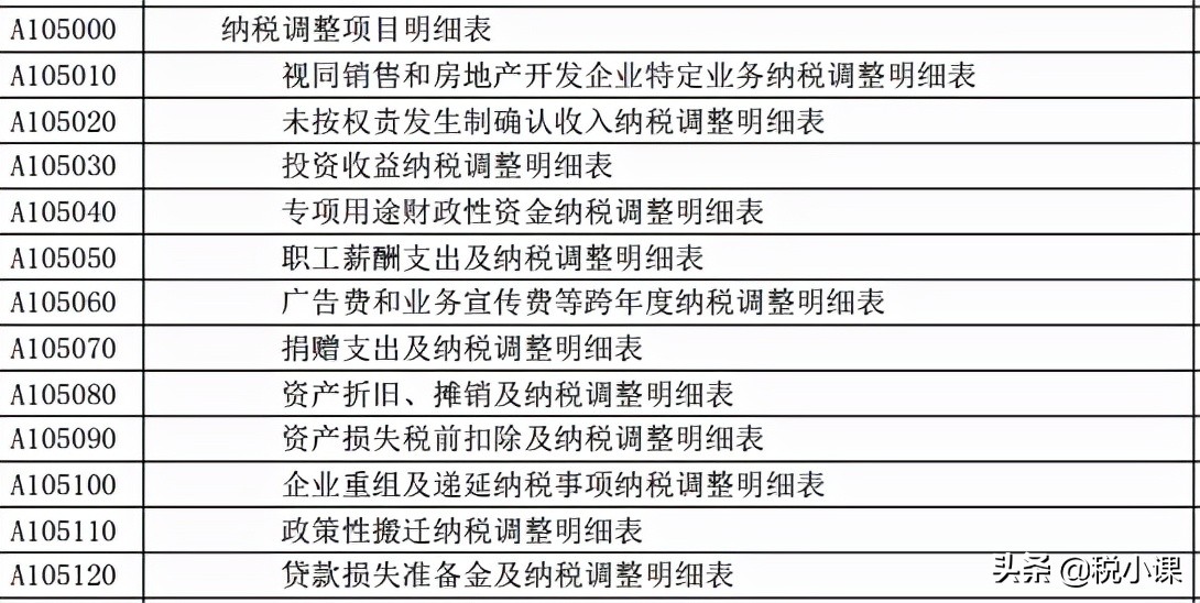 企业所得税弥补亏损明细表怎么填,企业所得税弥补亏损明细表怎么填写