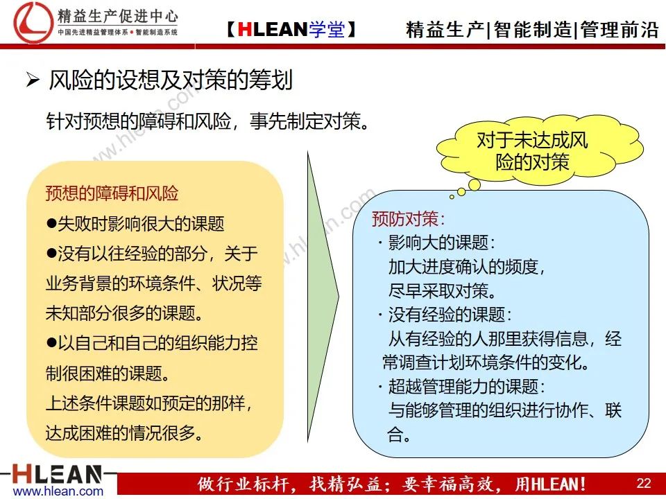 「精益学堂」详解PDCA工作方法